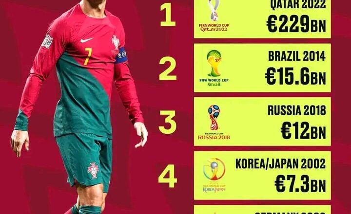 5 World Cup host countries with biggest budget spenders revealed.